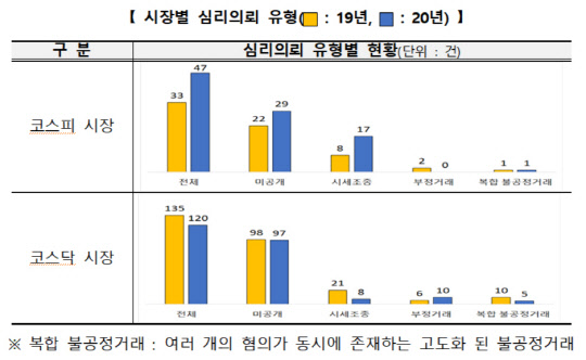 (한국거래소 제공)